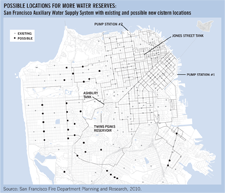 Possible locations for new water reserves